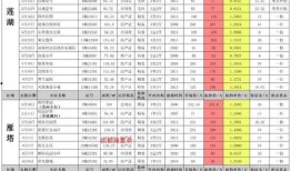 五月最新爆料周年大剧院,周年大剧院华丽蜕变，全新亮点抢先看