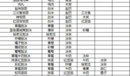 最新爆料配方大全表格,全方位配方大全一览无余